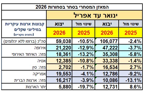 תוצאות